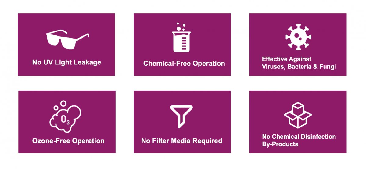 Safe, Chemical-Free UV Disinfection